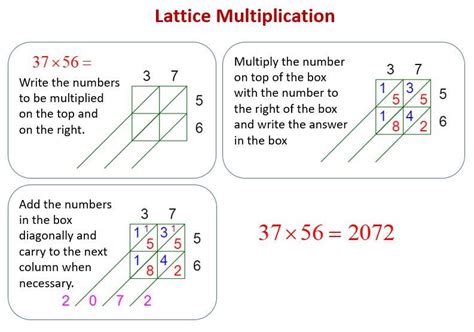 lattice multiplication examples|How to Do Lattice Multiplication: 6 Steps (with .